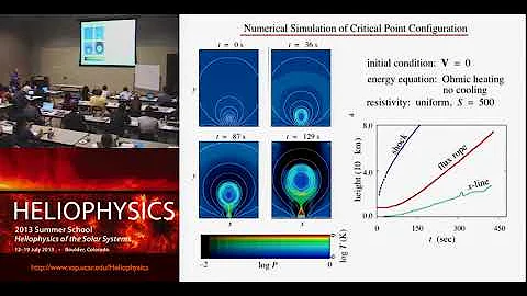 Magnetic energy conversion processes: solar/geospa...