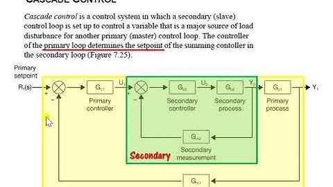 ch4 slide09 Cascade Controller