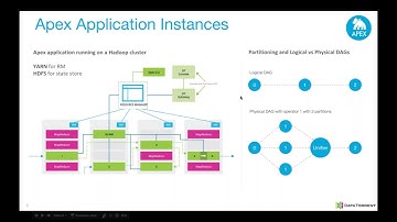 Real-Time Dashboards for Apache Apex (Next Gen Hadoop) apps