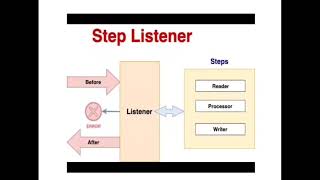 Advanced Java Programming Unit-2 Lecture 1