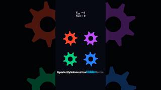 Navier - Stokes: The Math of Flow #physics #calculus #pde #science #engineering
