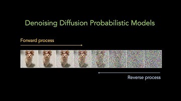 How Diffusion Models Work (DDPM Explained) | Deep Learning