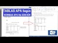 Configuración e índice de TABLAS APA - según "NORMAS APA 6TA EDICIÓN 2020"