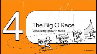Asymptotic Notations for Beginners | Big-O, Big-Ω, Big-Θ | Design and Analysis of Algorithms (DAA) 🚀