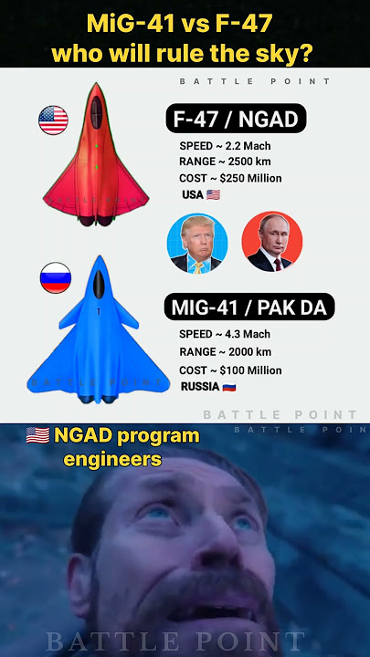 MiG-41 vs F-47 NGAD – 6th Gen Fighter Jet Comparison (Speed, Stealth, AI) #shorts