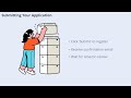 Amazon Product Selling Strategies – Complete Course | Start &amp; Scale Your Amazon Business