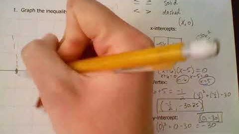 Chapter 9 Closure video problem 1