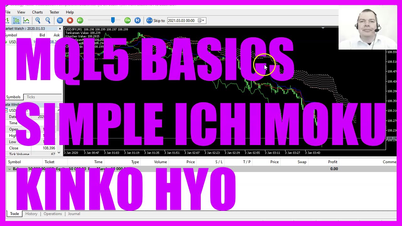 LEARN MQL5 TUTORIAL BASICS - 106 SIMPLE ICHIMOKU KINKO HYO