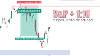 Прогноз Форекс На Неделю с 29 Апреля | Индекс Дал Результат