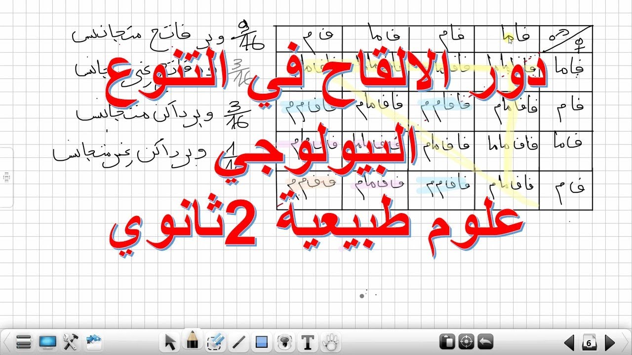 دور الالقاح في التنوع البيولوجي علوم طبيعية 2ثانوي