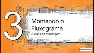 Projeto Final: Montar o Fluxograma de Execução do EVM — Forge College