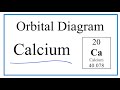 Understanding Atomic Orbitals and Electrons