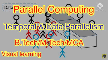 Temporal Parallelism and Data Parallelism #TemporalParallelism #DataParallelsim #ParallelComputing