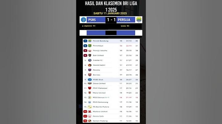 Hasil liga 1 hari ini - psbs vs persib - klasmen bri liga 1 2025 terbaru - persib vs psbs biak