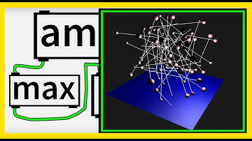 OpenGL in Max 05 - JIT.GL.MULTIPLE / First Introduction to JIT.GEN