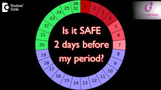 Can I get pregnant 2 days before my period? I Dr. Shirin Venkatramani I Cloudnine Hospital