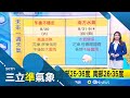 天氣與氣象問題