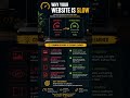 Why your website is slow ?