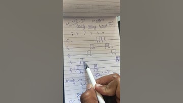 Real time systems, computer science and engineering, RTU(1)