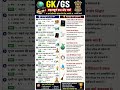 GK GS Rapid Fire. #generalknowledge🔥 Important GK GS Questions for All Exams 2026 Hindi Quiz #shorts