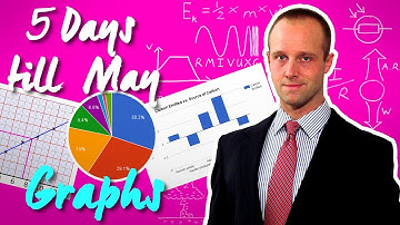 Interpreting Graphs - 30 Days Till May - Succeed In your GCSE and IGCSE