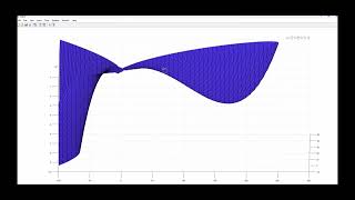 Full MATLAB for approximate values of EXTREMA SADDLE POINTS Function of two variables News