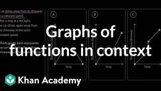 Graphs of functions in context | 8th grade math (IM® v.360 aligned) | Khan Academy