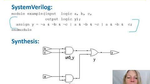 DDCA Ch4 - Part 1: SystemVerilog Introduction