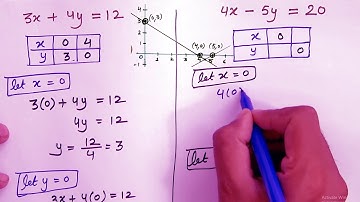 Shot Trick of Linear Graph | ग्राफ बनाने की ट्रिक | Class 9 & 10 Maths