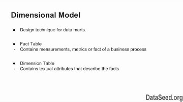 C002M05L01   Dimensional Modeling Overview