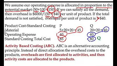 Theory of Constraints - Introduction