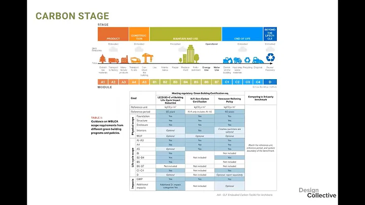 Total Carbon Analysis with CoveTools & TallyCAT