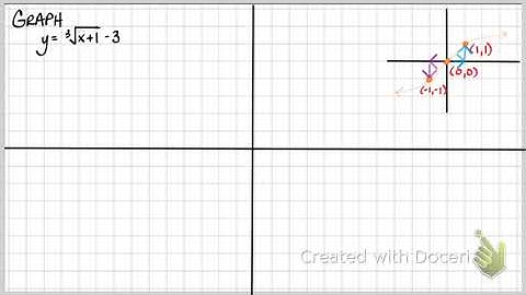 Graphing Radical Functions -Cube Root Part1