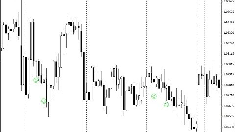 Pinbar Detector Forex Indicator