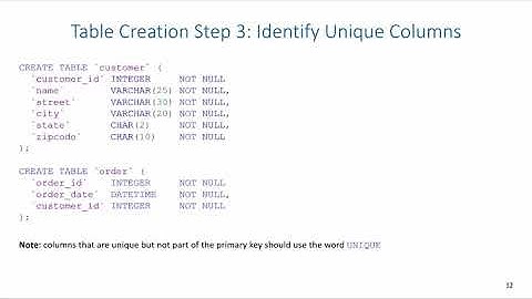 SQL DDL: Creating Tables (Unique and Auto-increment)