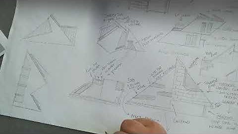 Architecture   Adding Annotations