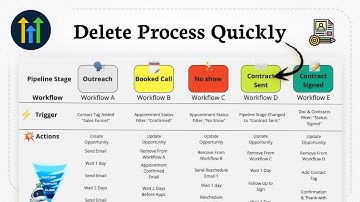 Hoe verwijder ik een workflow in GoHighLevel (proces verwijderen)