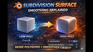 Subdivision Surface Modifier in Blender (Beginner Guide) | How Subdivision Surface Works in Blender