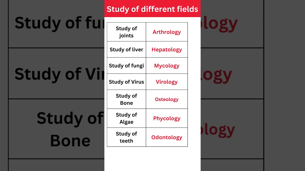 Study of different fields | Branches of Biology 