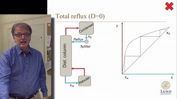Intro to distillation lab assignment