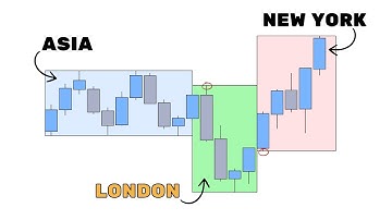 Timing your trades matters more than you think (here