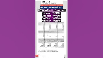 MpDte2023 #mpdte MITS Fee Structure #mpdte  #dtecounselling #mpdte2023