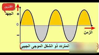 الكهرباء ومعرفة ما اذا كان الانفيرتر ذو موجة مربعية او جيبية