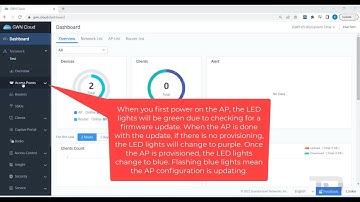 GWN Cloud and GWN766x Setup
