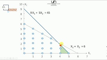 Solucion Programacion Entera 3  Juan Calle