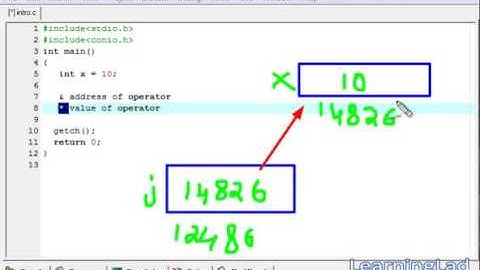 029  29   Pointers in C Programming Language Video Tutorial for Beginners