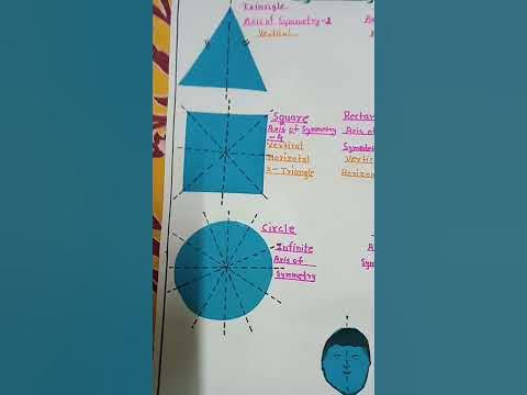 Symmetry || Mathematics Project ideas || Symmetry Project || - YouTube