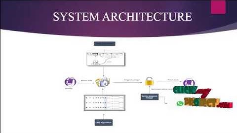 Steganography Encryption Standard For  Android Application | Final Year Projects 2016 - 2017