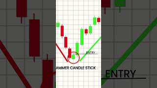 Hammer Candlestick Pattern Explained 🔨 Powerful Bullish Reversal Signal