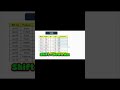 100 EXCEL FORMULAS AND FUNCTIONS #shorts #exceltips #exceltutorial #exceltricks #microsoftexcel